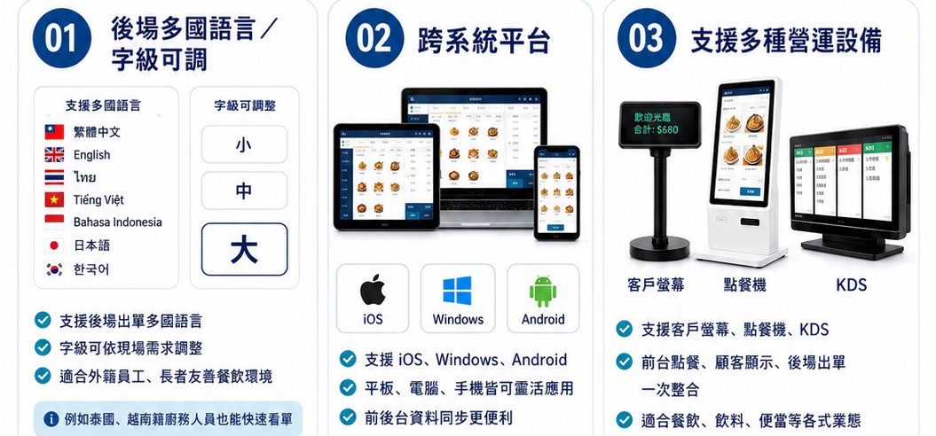 新一代餐飲 POS 三大特色：後場多國語言／字級可調、跨系統平台、支援多種營運設備