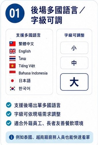 後場多國語言與字級可調：支援繁中、English、泰文、越南文、印尼文、日語、韓語，字級小中大可調